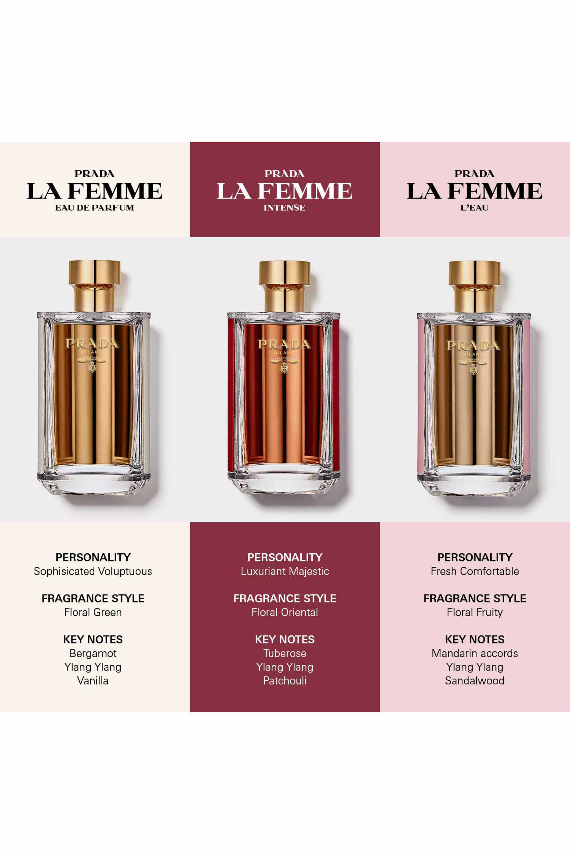 Buy Prada La Femme Prada Intense Eau de Parfum for Womens ...