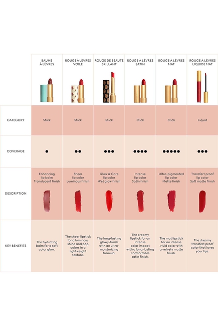 Rouge de Beauté Shimmer Lipstick
