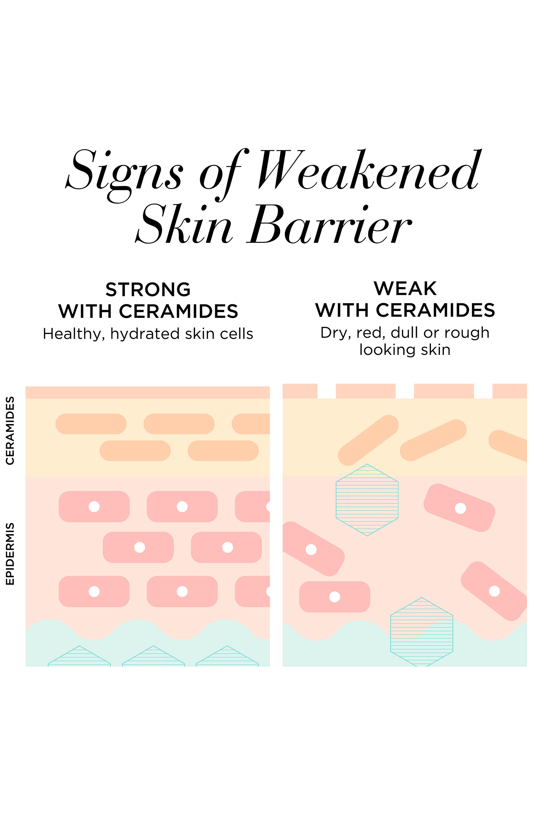 Advanced Light Ceramide Capsules Strengthening & Refining Serum
