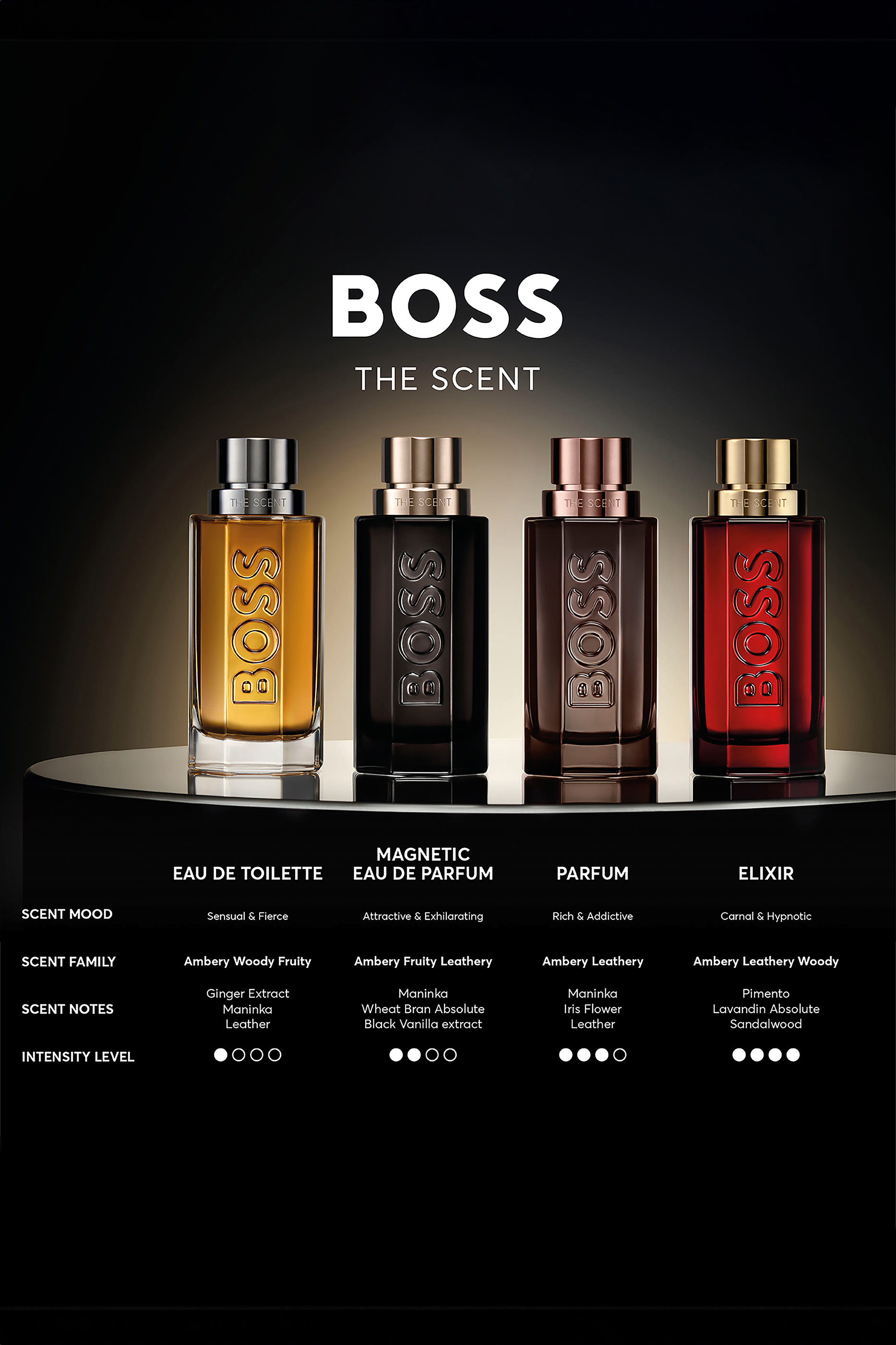 The Scent Eau de Toilette