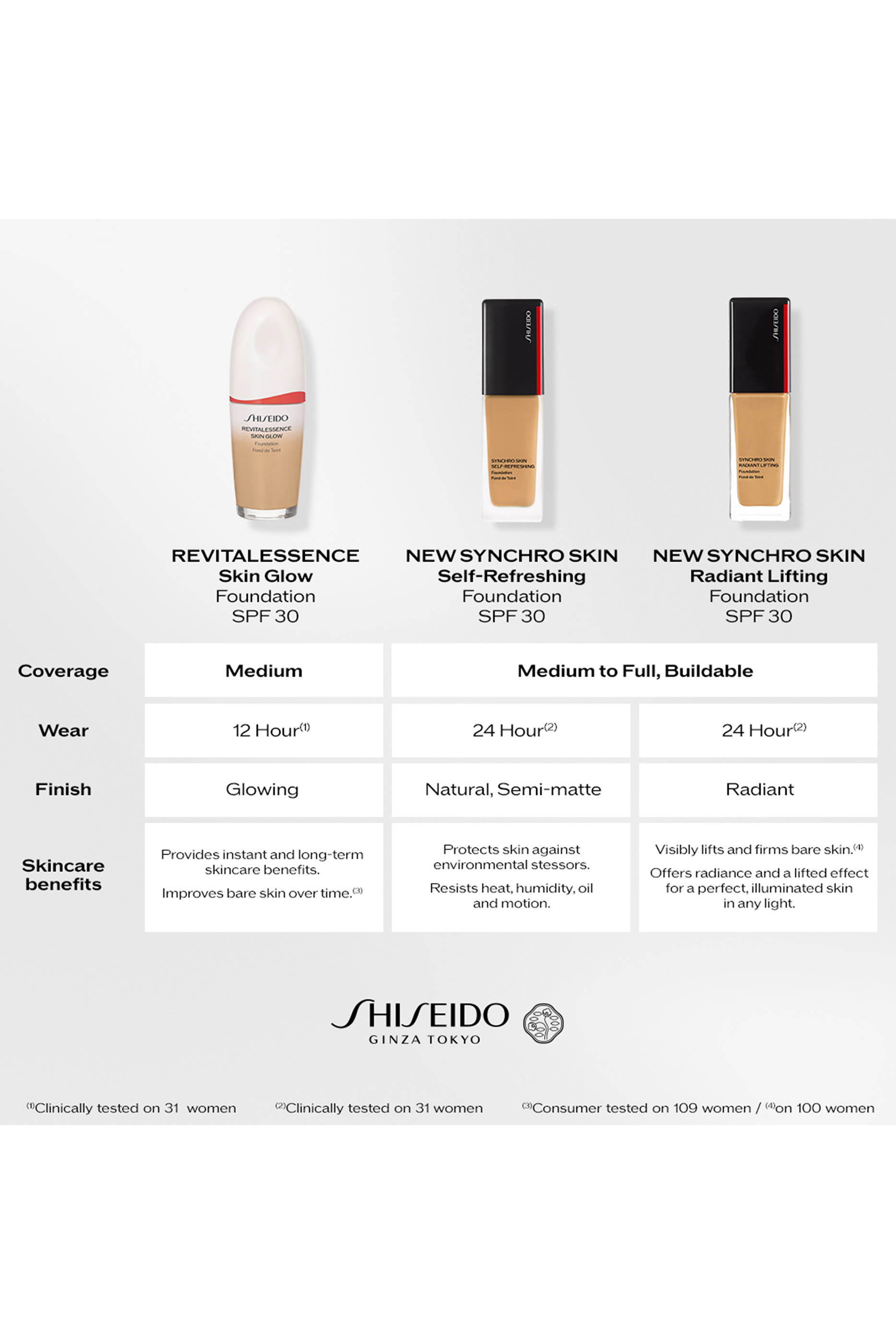 Synchro Skin Self-Refreshing Foundation