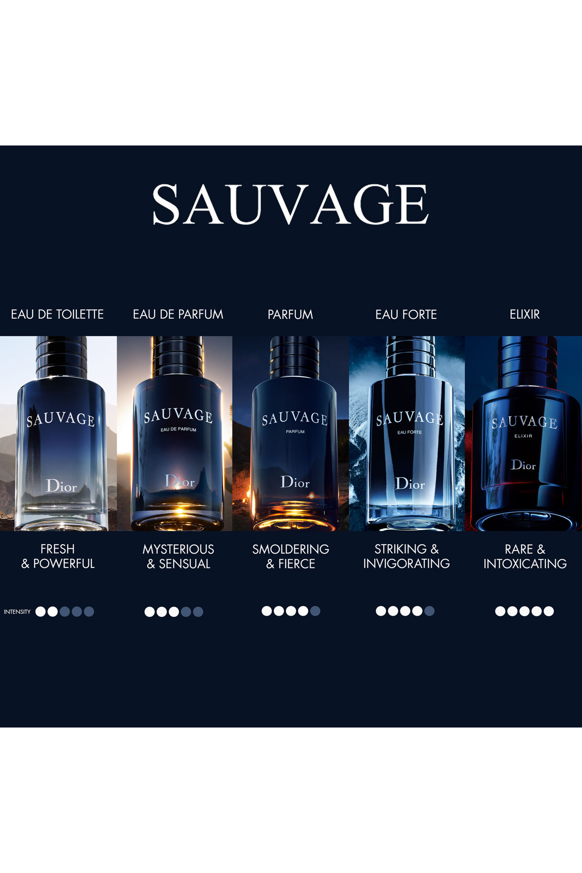 Sauvage Eau Forte