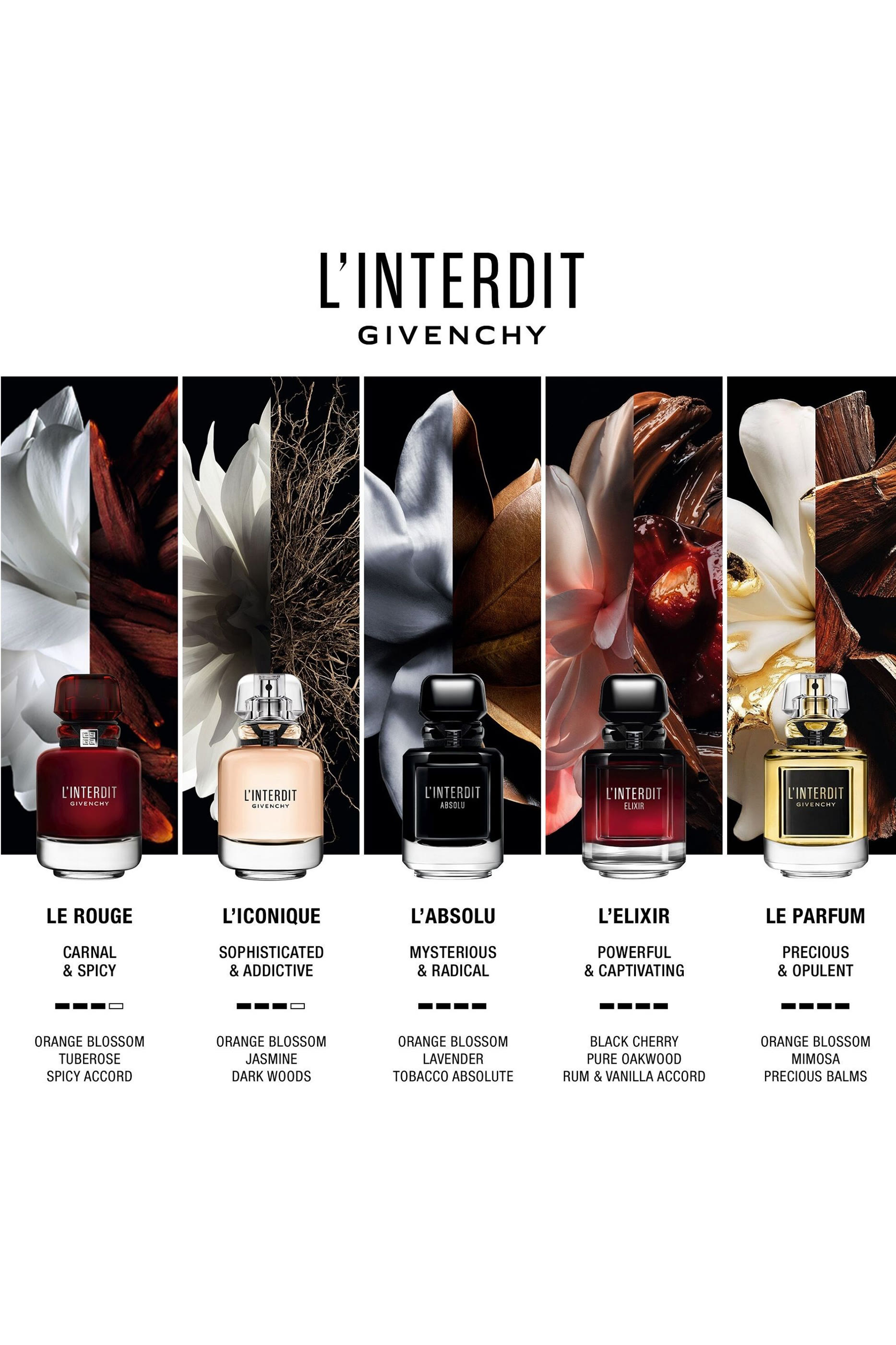 L'Interdit Eau de Parfum
