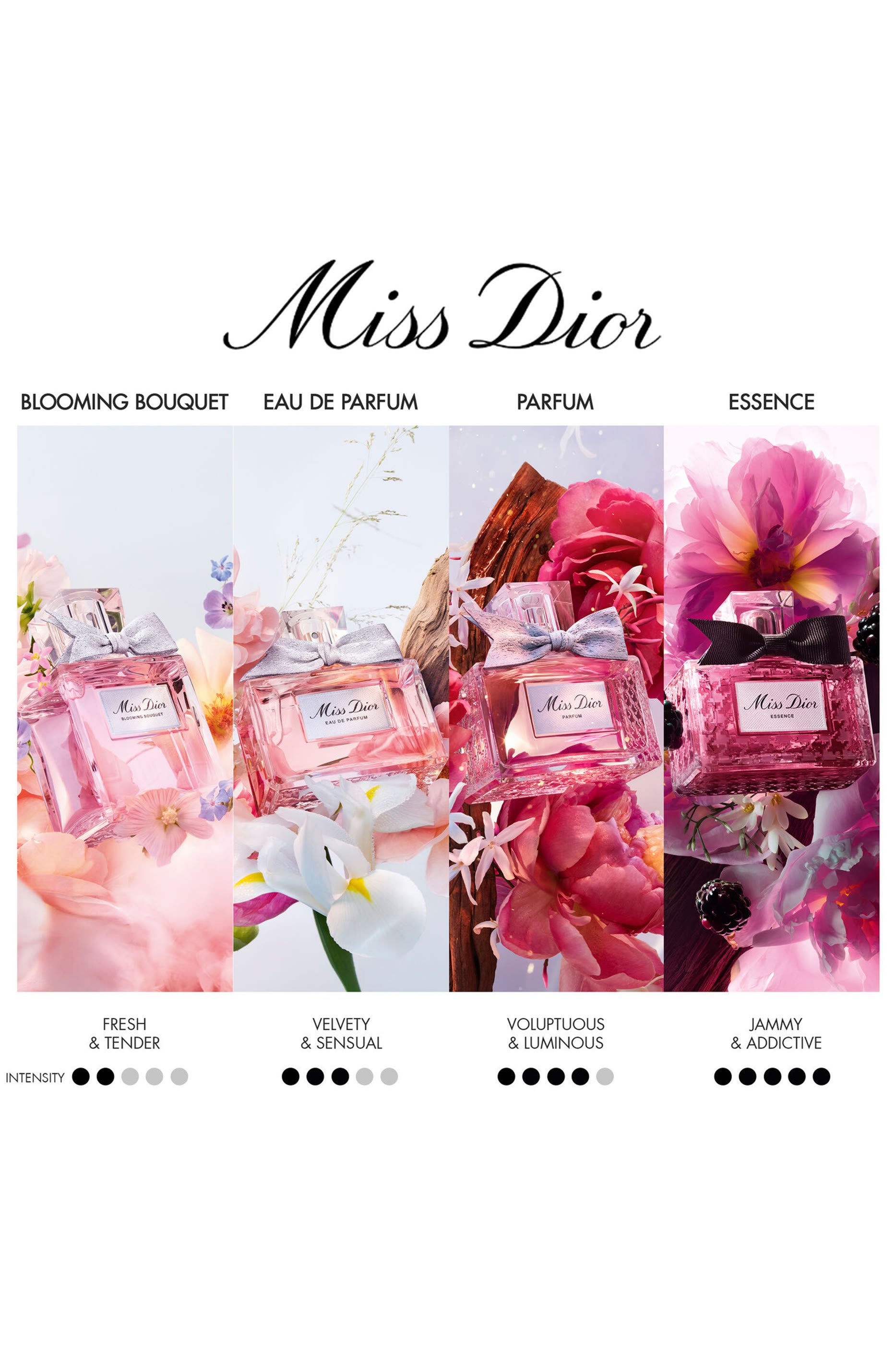Miss Dior Blooming Bouquet Limited Edition Set