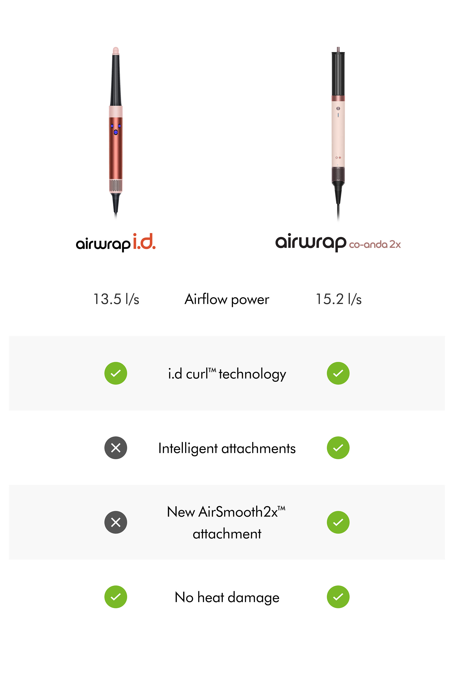 New Airwrap Co-anda2x&trade; Multi-Styler and Dryer - Straight + Wavy Hair