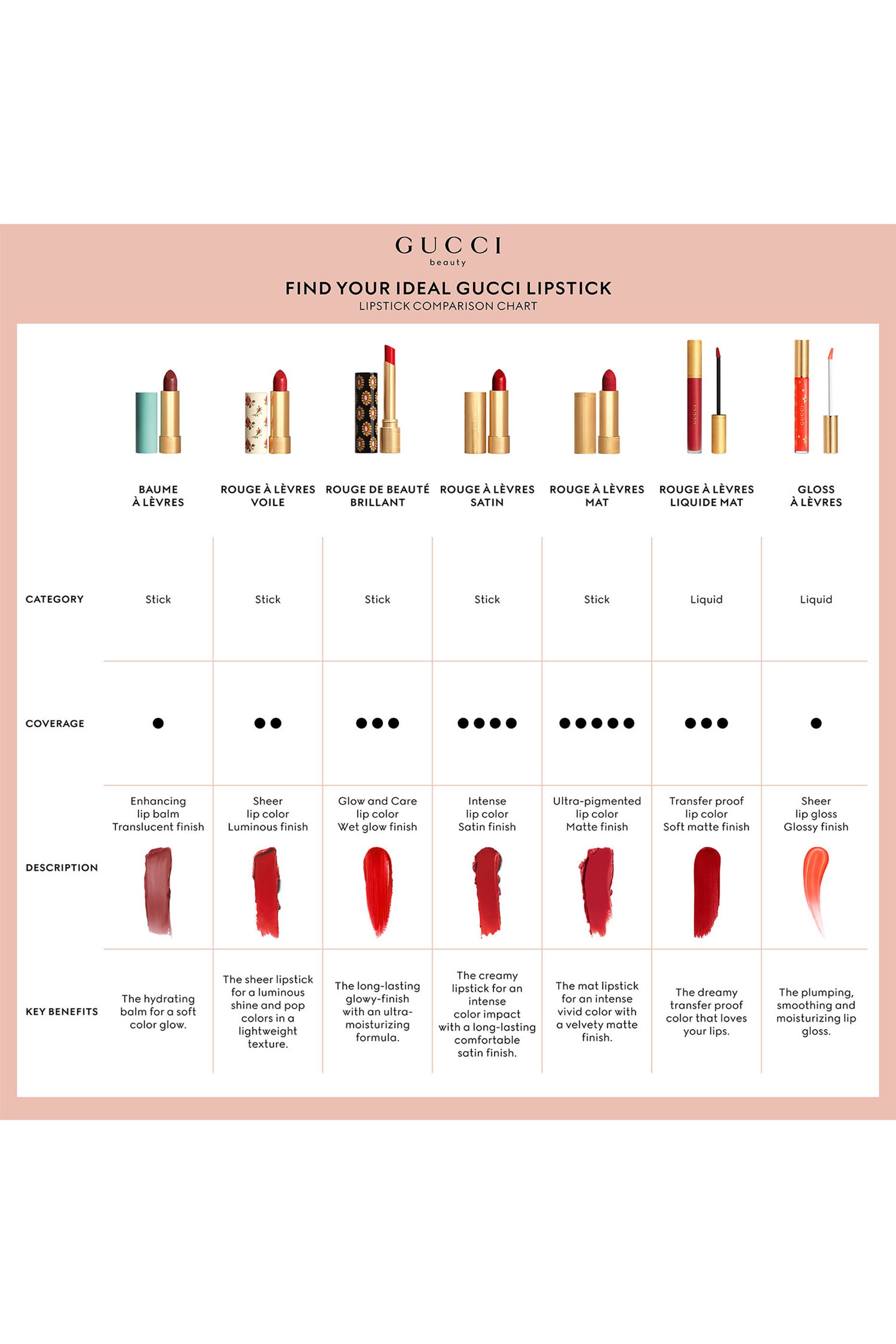 Rouge &agrave; L&egrave;vres Satin Lipstick