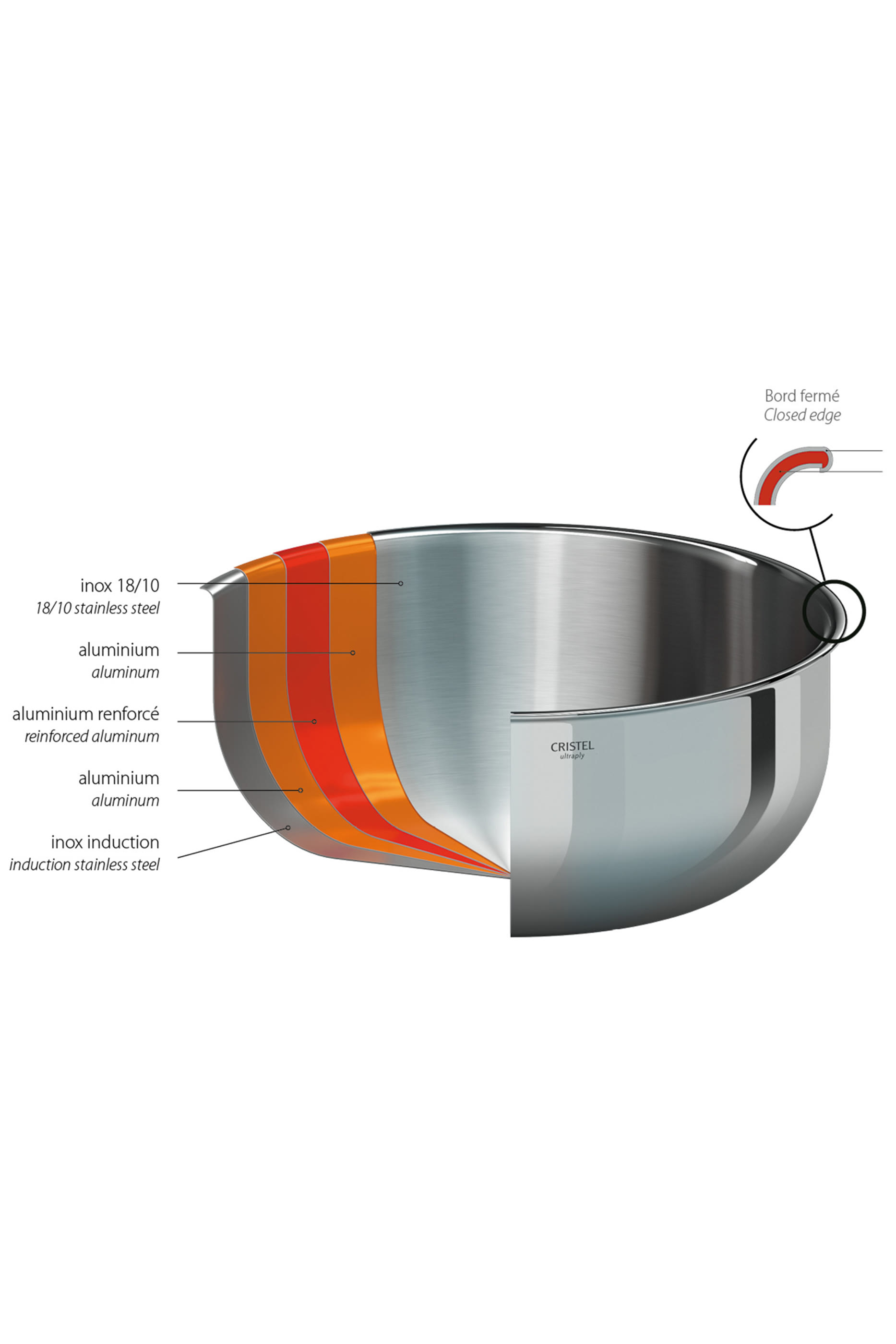 Castel Pro Multiply Saucepan