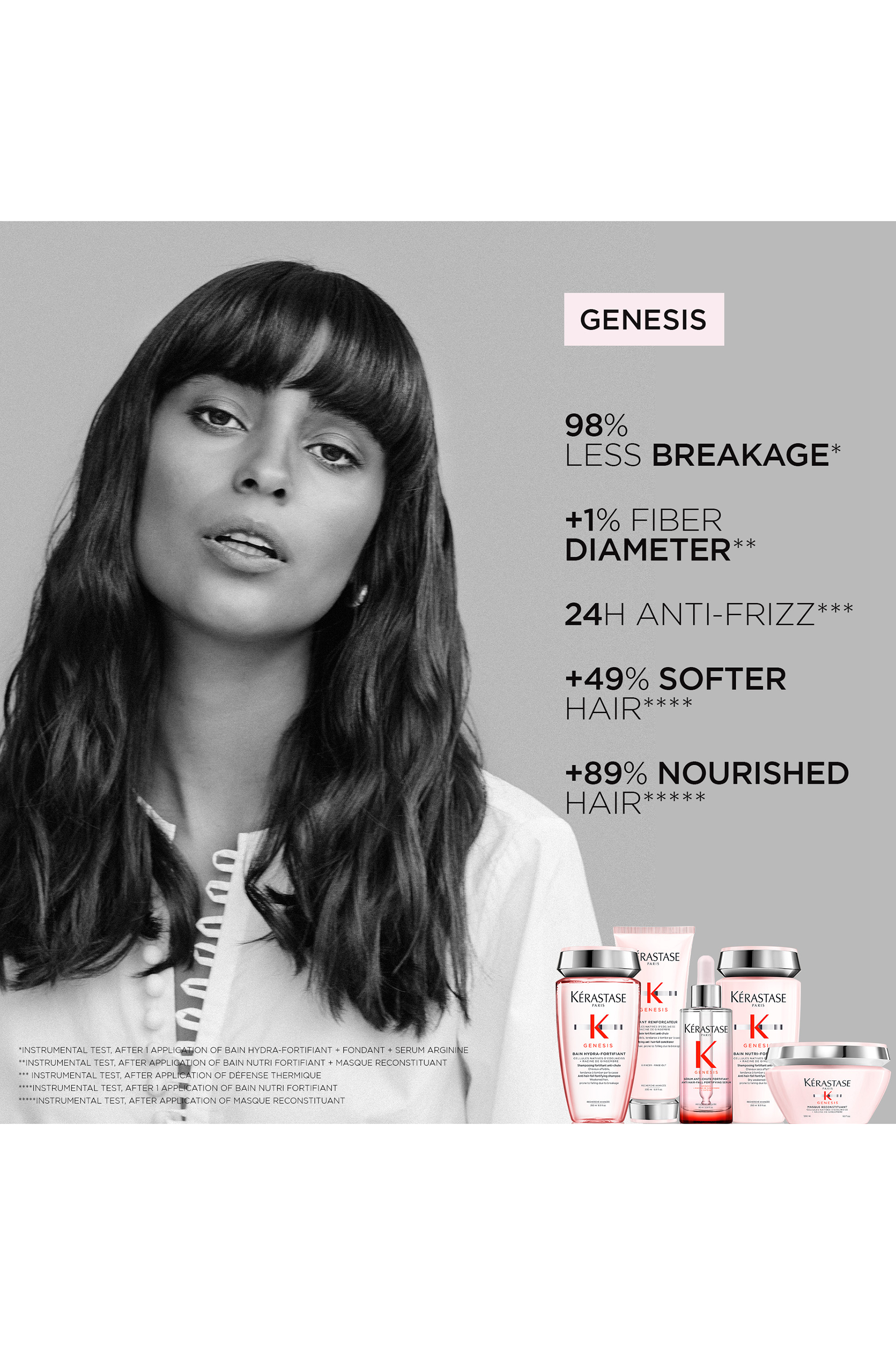 Genesis Fortifying Treatment