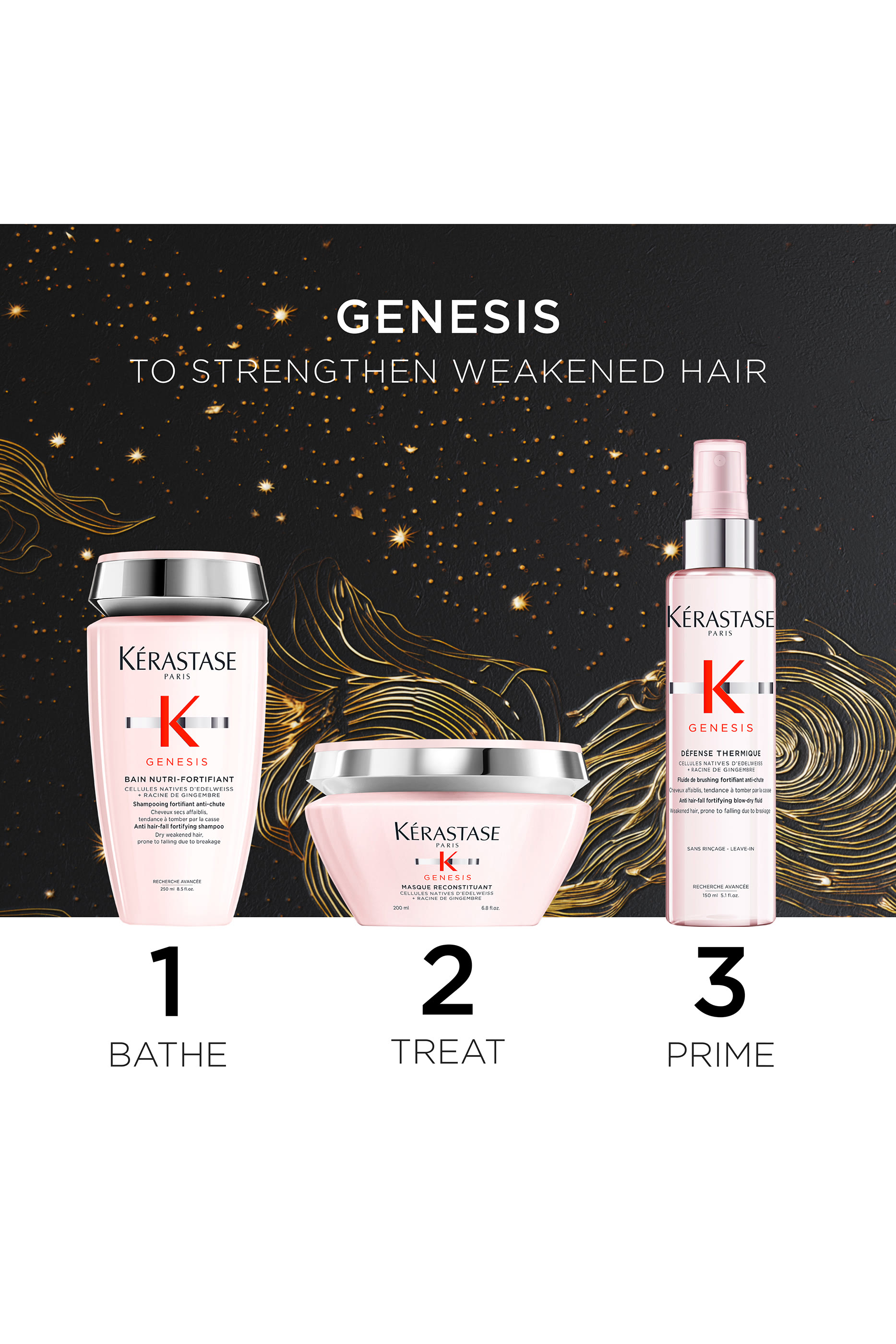 Genesis Anti-Hair Fall Set for Dry Weakened Hair