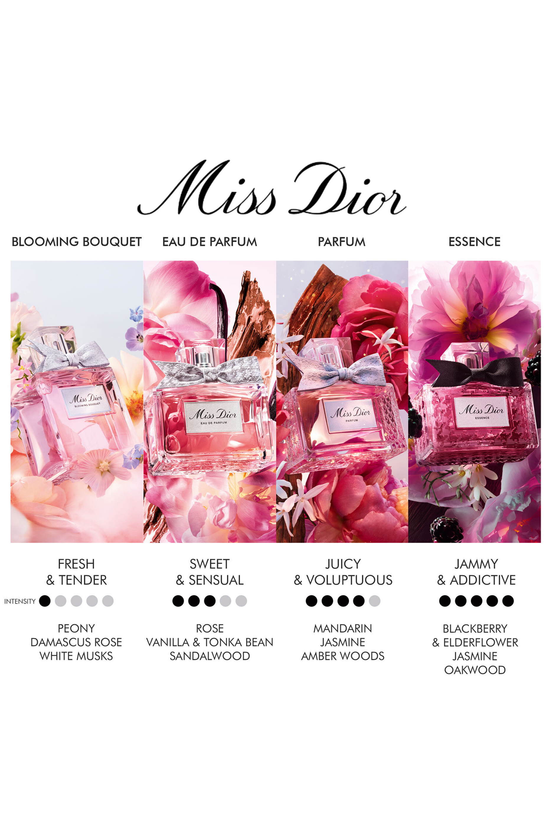 Miss Dior Essence