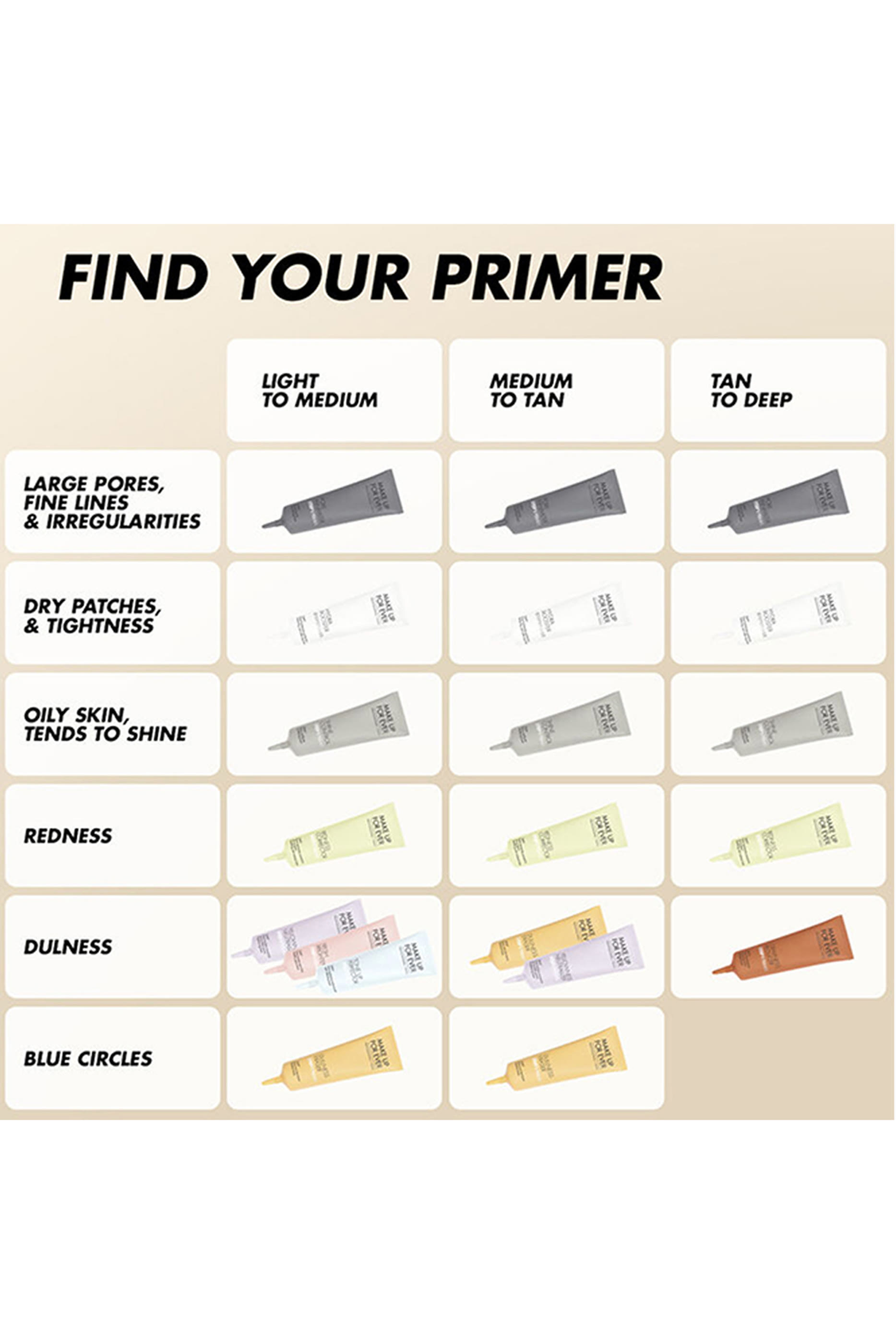 Step 1 Primer - Pore Minimizer