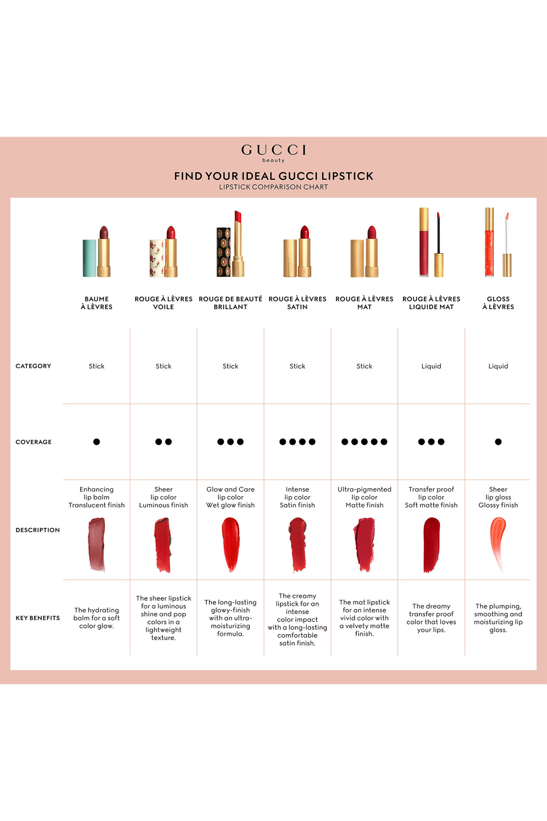 Rouge &agrave; L&egrave;vres Satin Lipstick