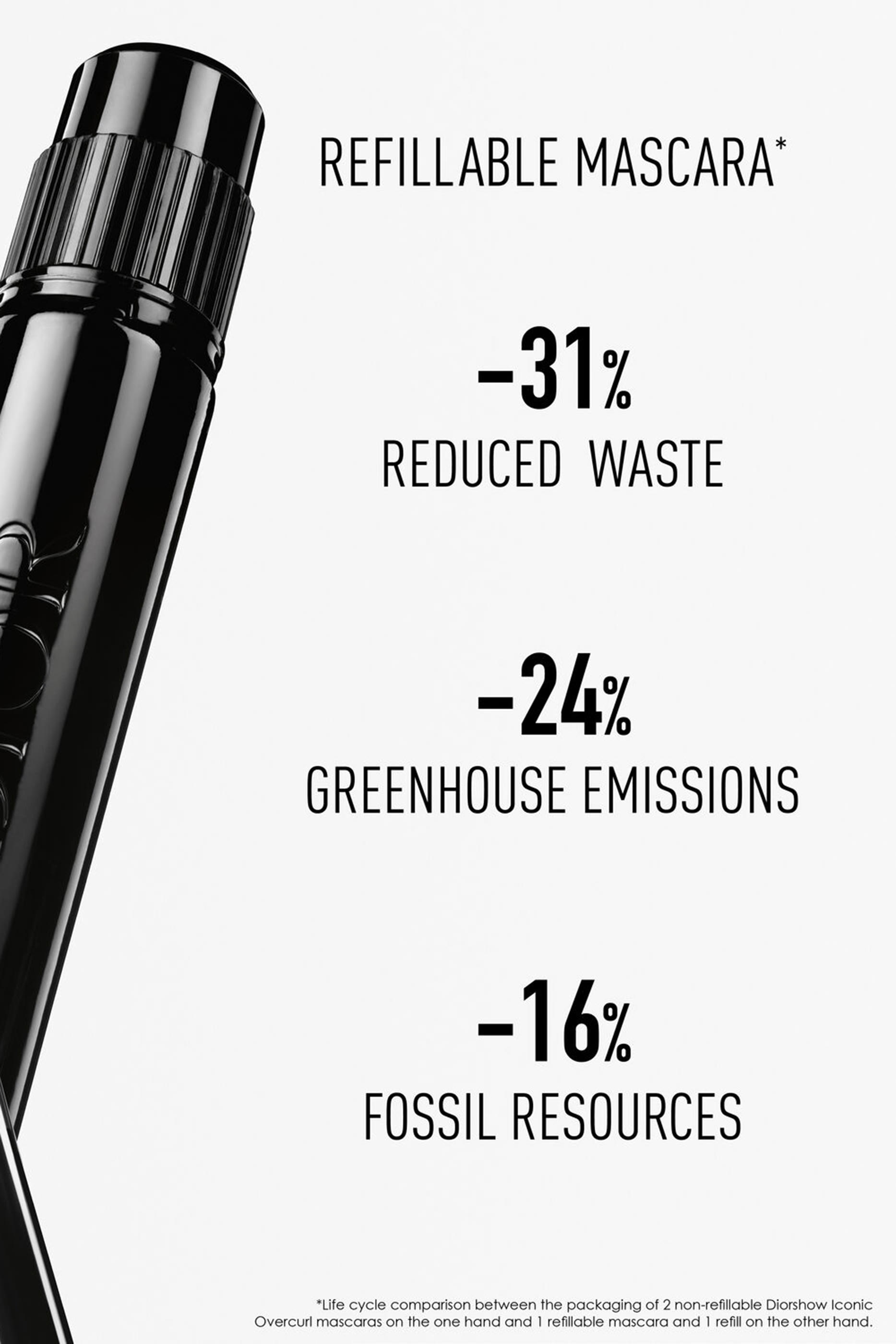 Diorshow Iconic Overcurl Mascara