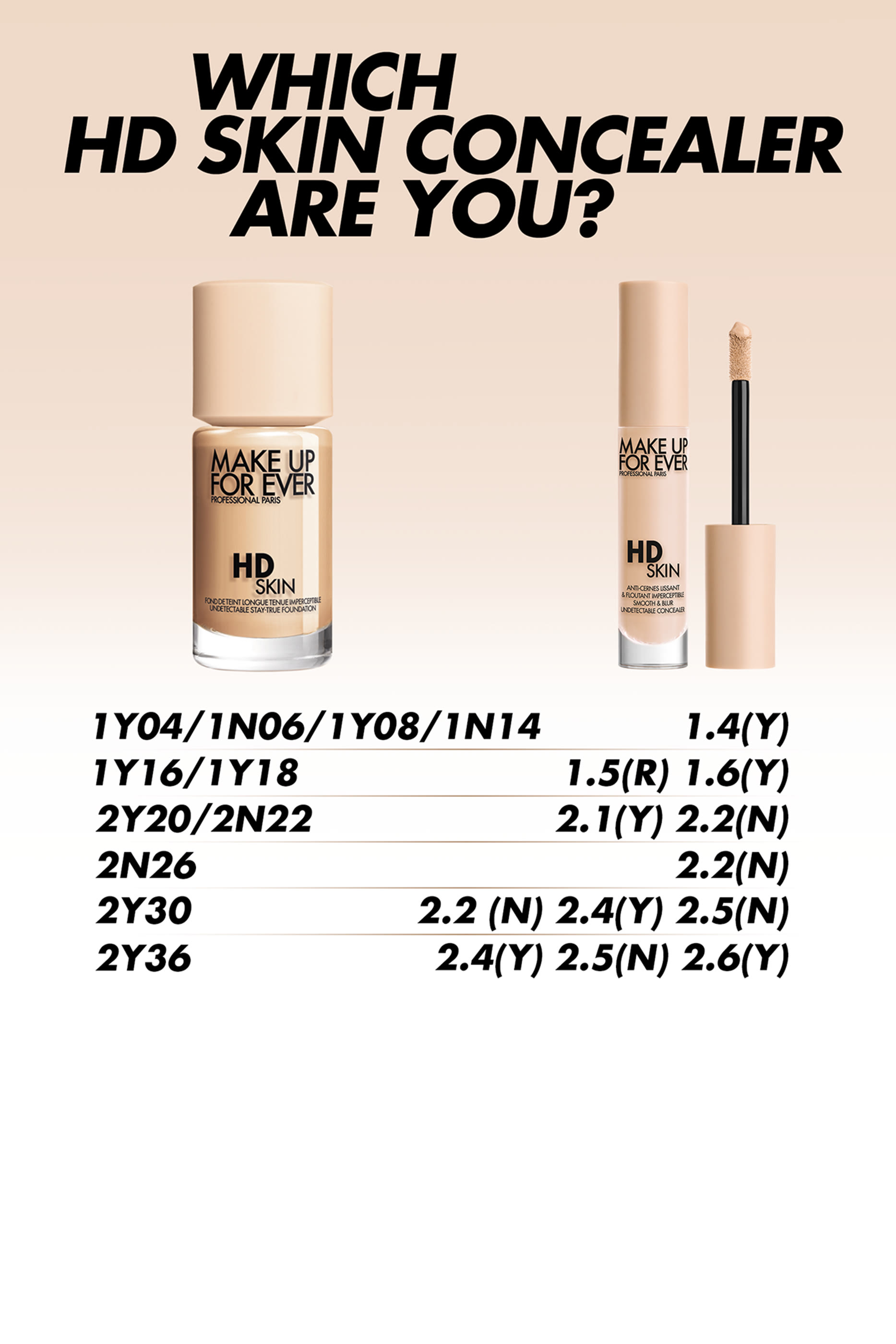 HD Skin Concealer