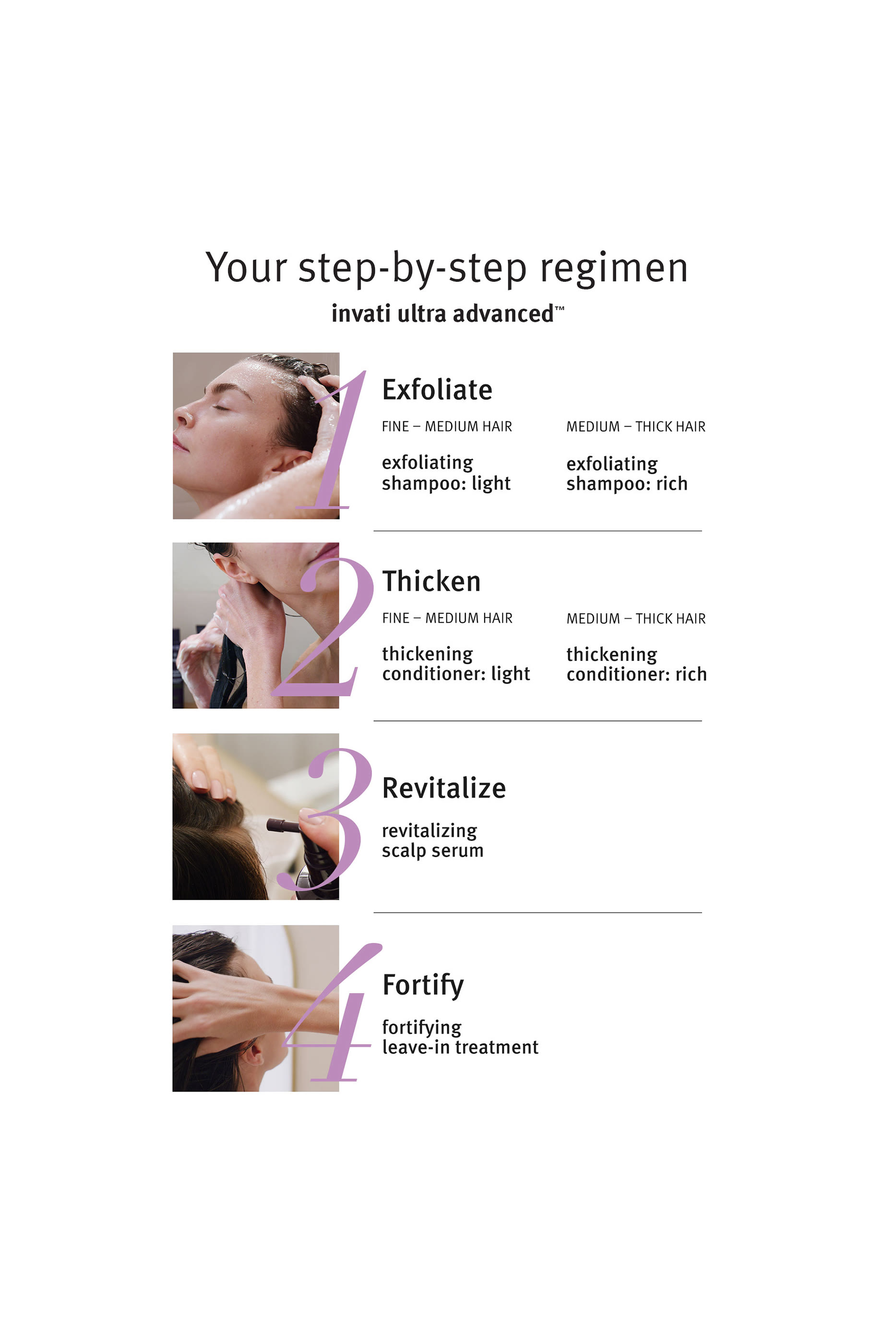 invati ultra advanced™ Fortifying Leave-In Treatment