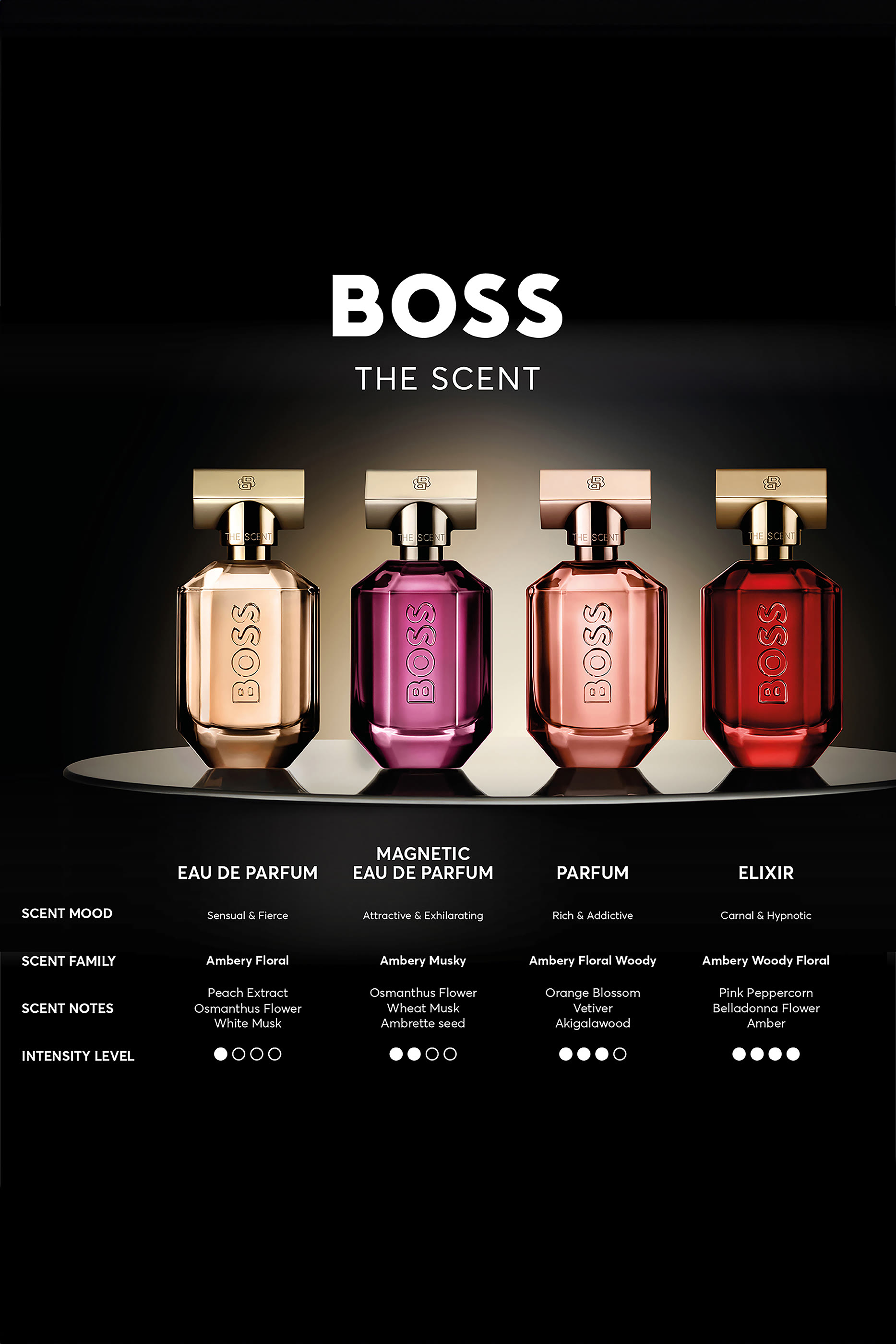 BOSS The Scent for Her