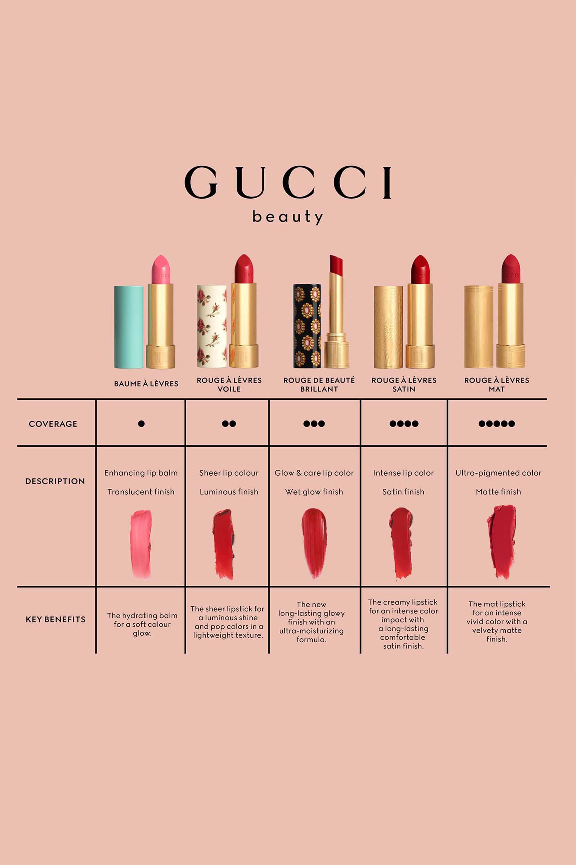 Rouge &agrave; L&egrave;vres Voile Sheer Lipstick