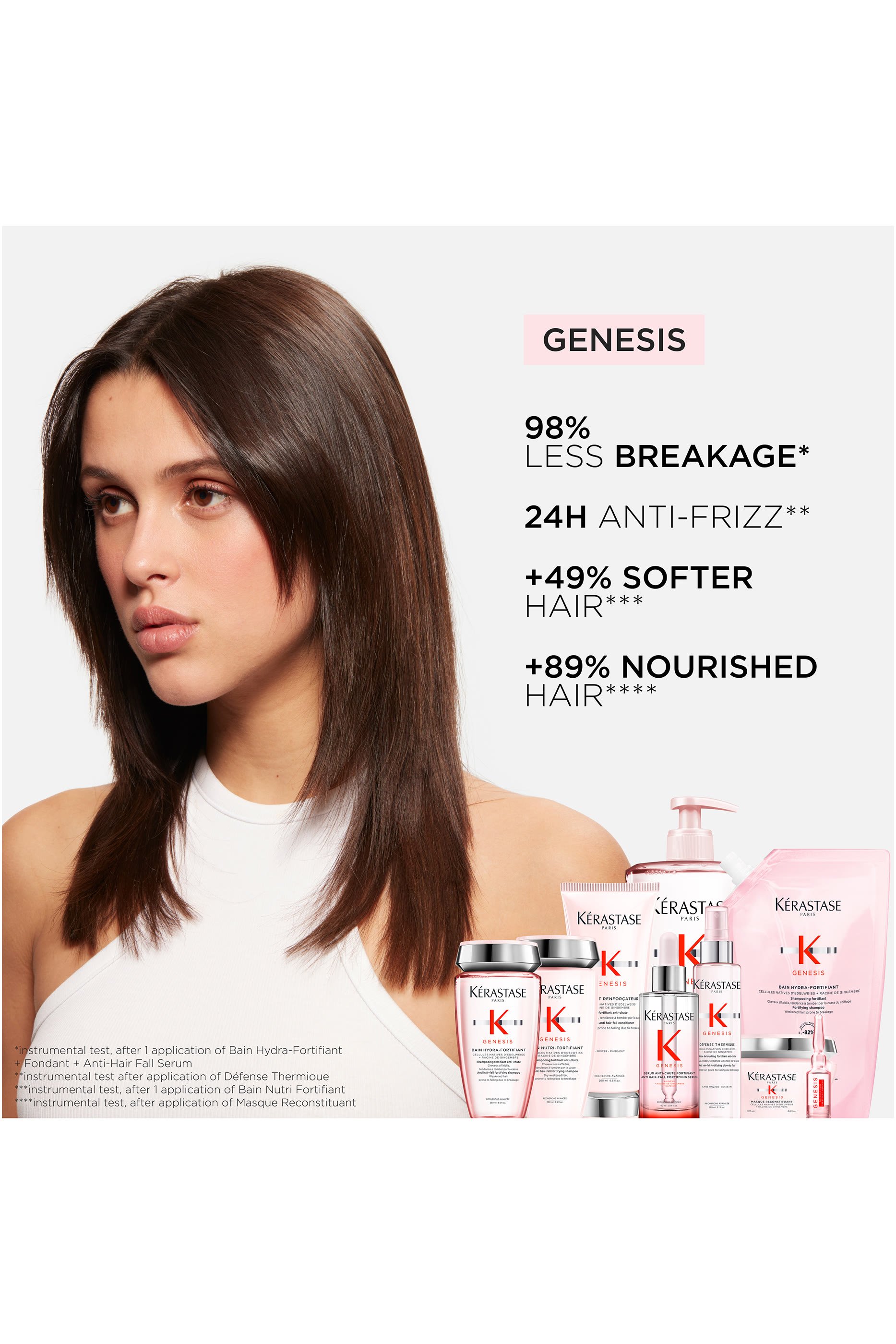 Genesis Fortifying Hair Care Set