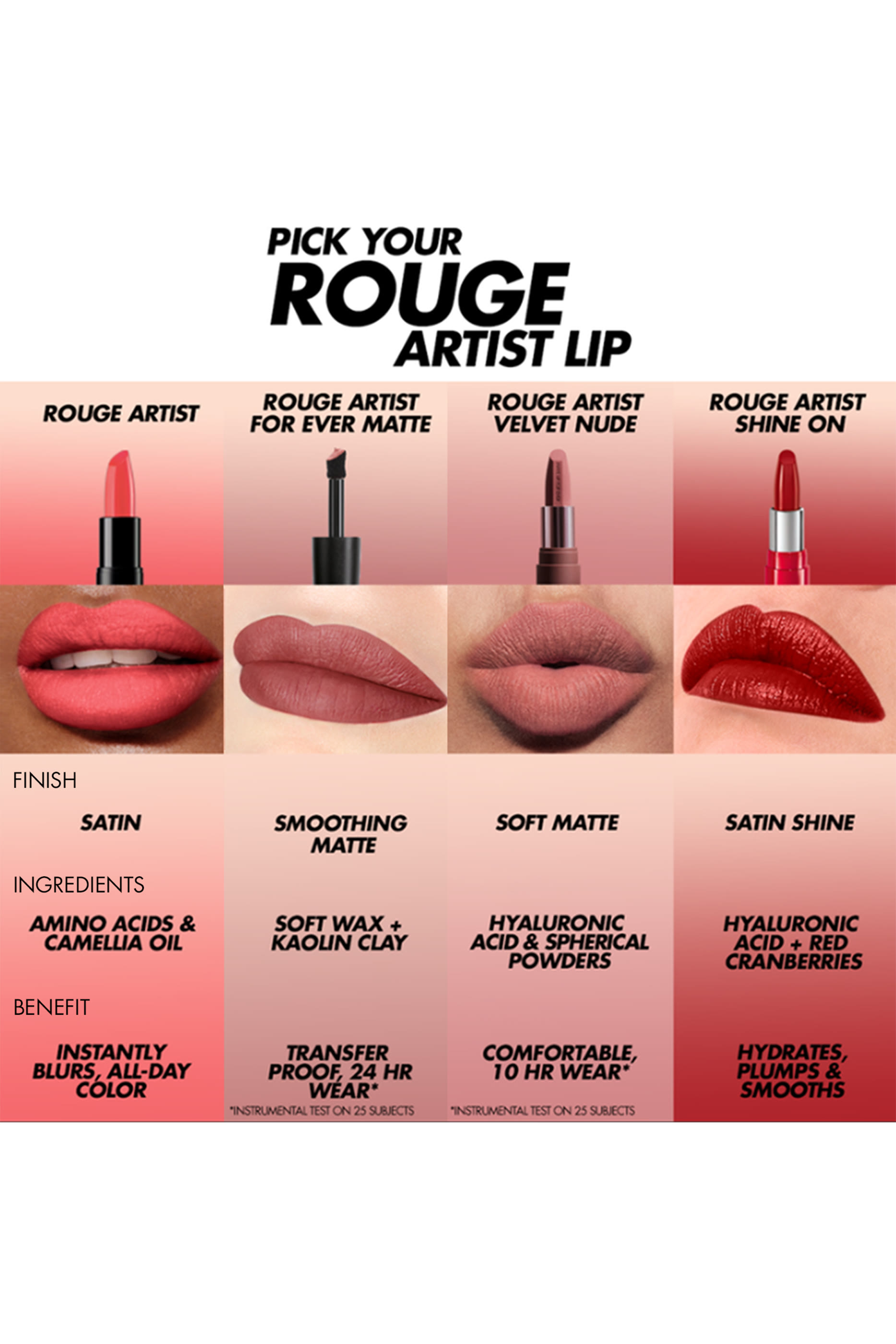 Rouge Artist For Ever Matte